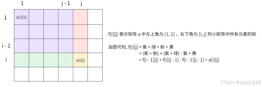 算法—前缀和-CSDN博客