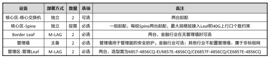 【课程笔记】华为 HCIE-Cloud Computing 云计算02：华为云Stack规划设计