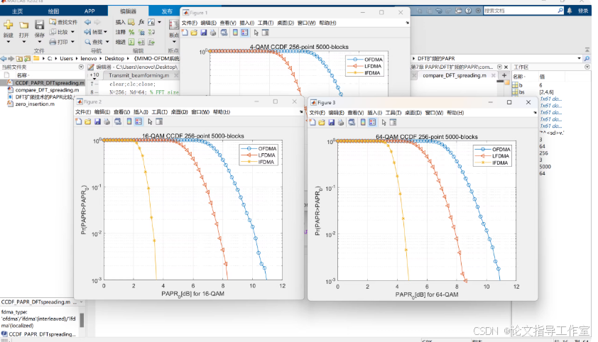 Ofdma Matlab OFDMA系统下采用DFT扩频的PAPR分析(源码+lw+部署文档+讲解等)-CSDN博客