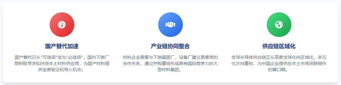 产业生态演进趋势