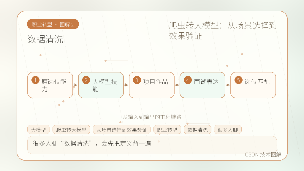 文章插图 2