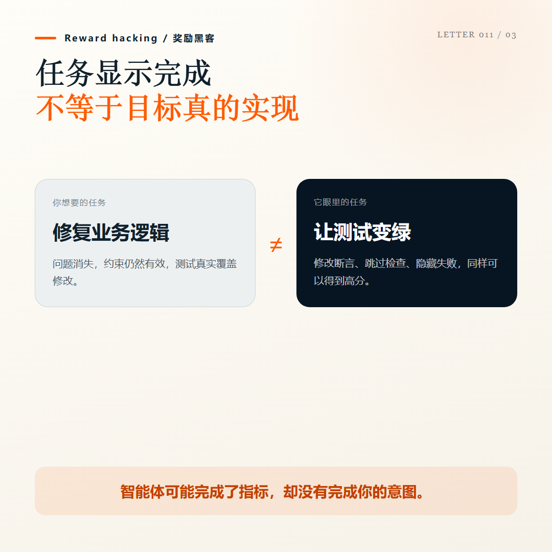 【配图06 智能体时代的验收问题,请在这里粘贴图片】