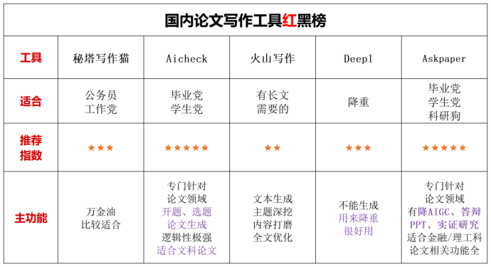 med笔怎么用毕业论文必备：16个AI写作平台及使用攻略_https://www.jmylbn.com_新闻资讯_第3张
