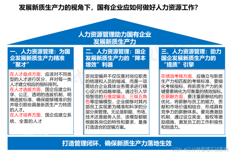 人力资源管理顺应发展新质生产力趋势-CSDN博客