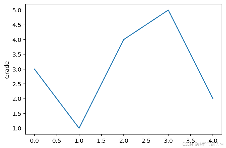 ![[Matplotlib库入门1.png]]