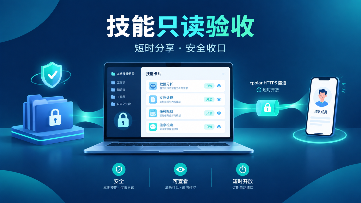 AI Agent 技能只读验收：本地目录通过 cpolar 短时安全分享给团队