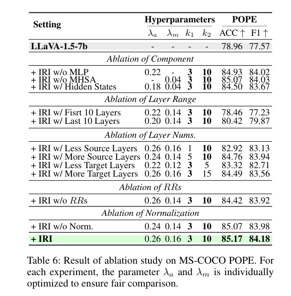 ResultofablationstudyonMS-COCOPOPE
