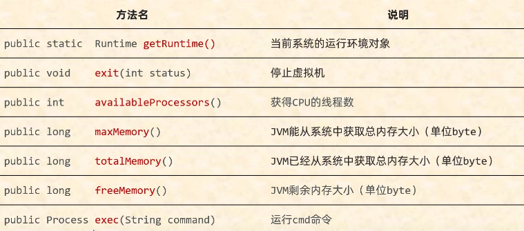 掌握Java Runtime类的核心用法
