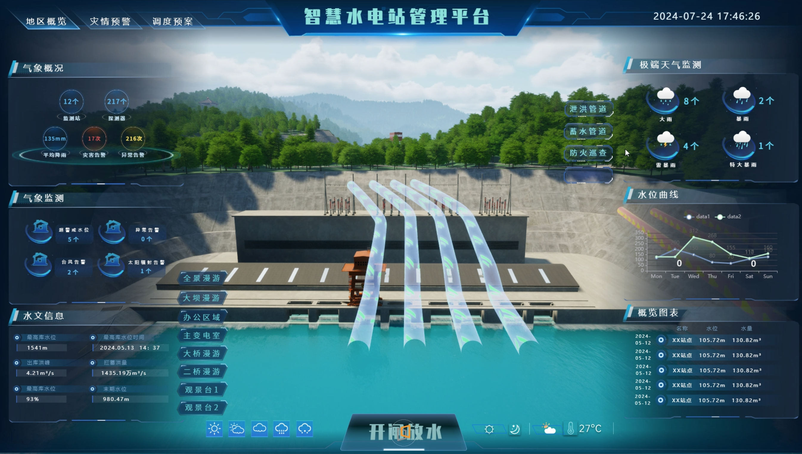 数字孪生智慧水电站