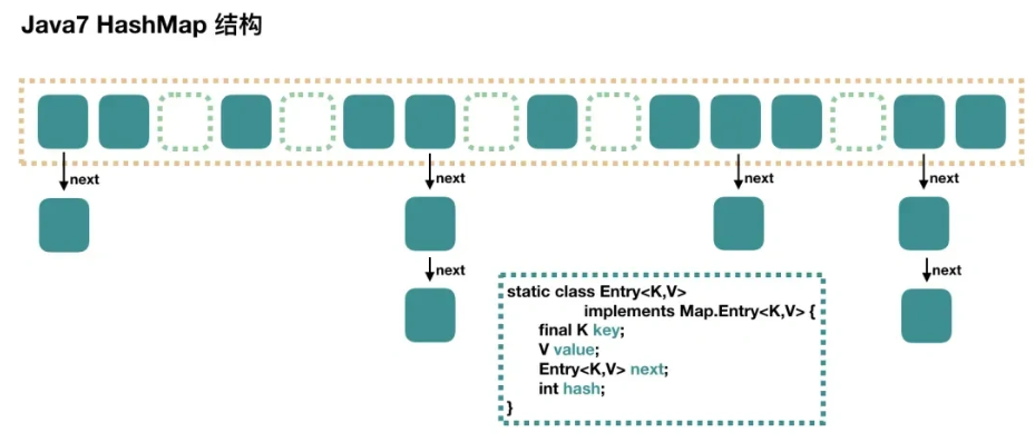 java中HashMap的理解与相关问题(配合源码服用)-CSDN博客