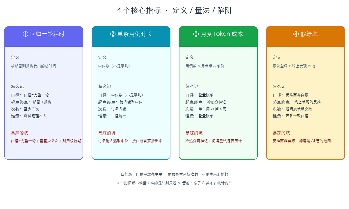> **【插图1 · 11-30day-dashboard.png】**
