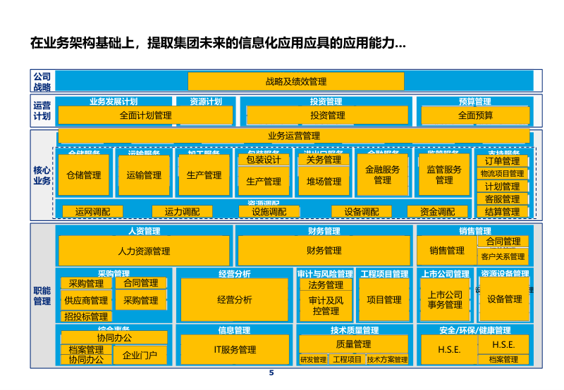 IT信息化应用架构设计方案(PPT)_it 集成架构设计方案-CSDN博客