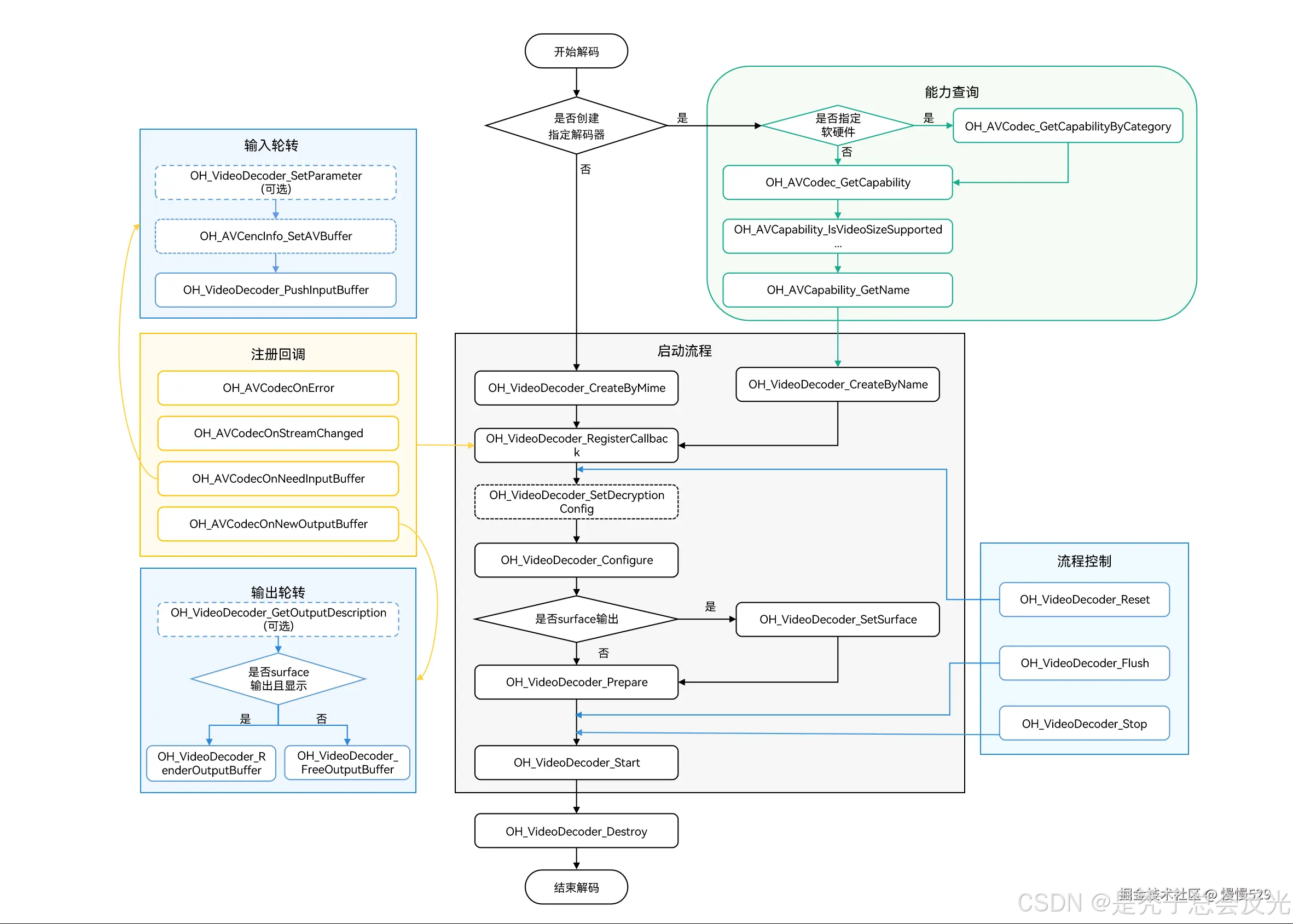 外链图片转存失败,源站可能有防盗链机制,建议将图片保存下来直接上传