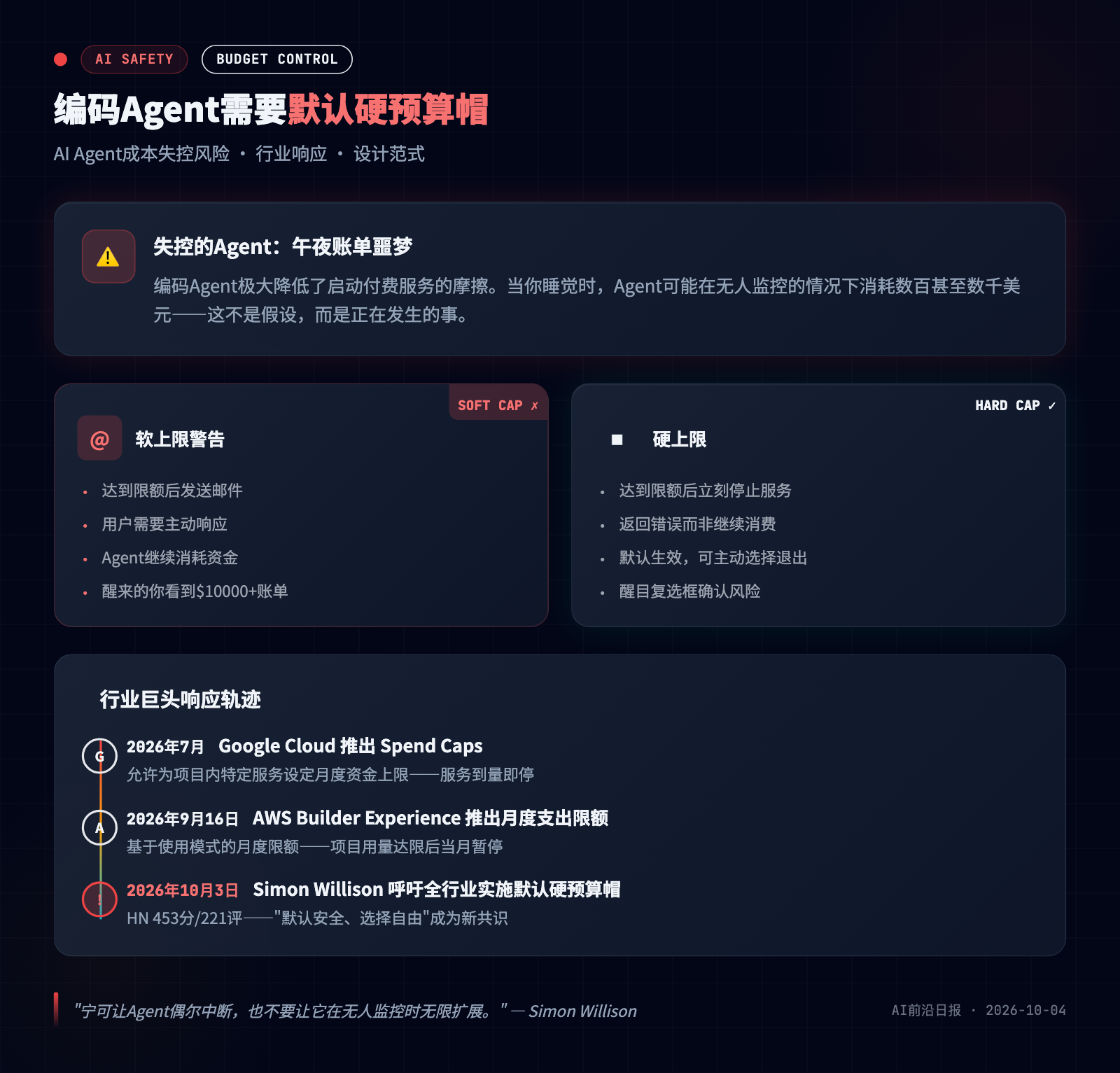 硬预算帽机制