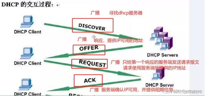 DHCP<span style='color:red;'>与</span>TCP<span style='color:red;'>的</span>简单<span style='color:red;'>解</span><span style='color:red;'>析</span>