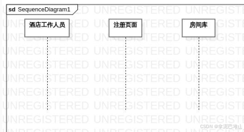面向对象分析之顺序图_任务描述 本关主要考查顺序图(sequence diagram)的构建,了解顺序图主要概念及表示-CSDN博客