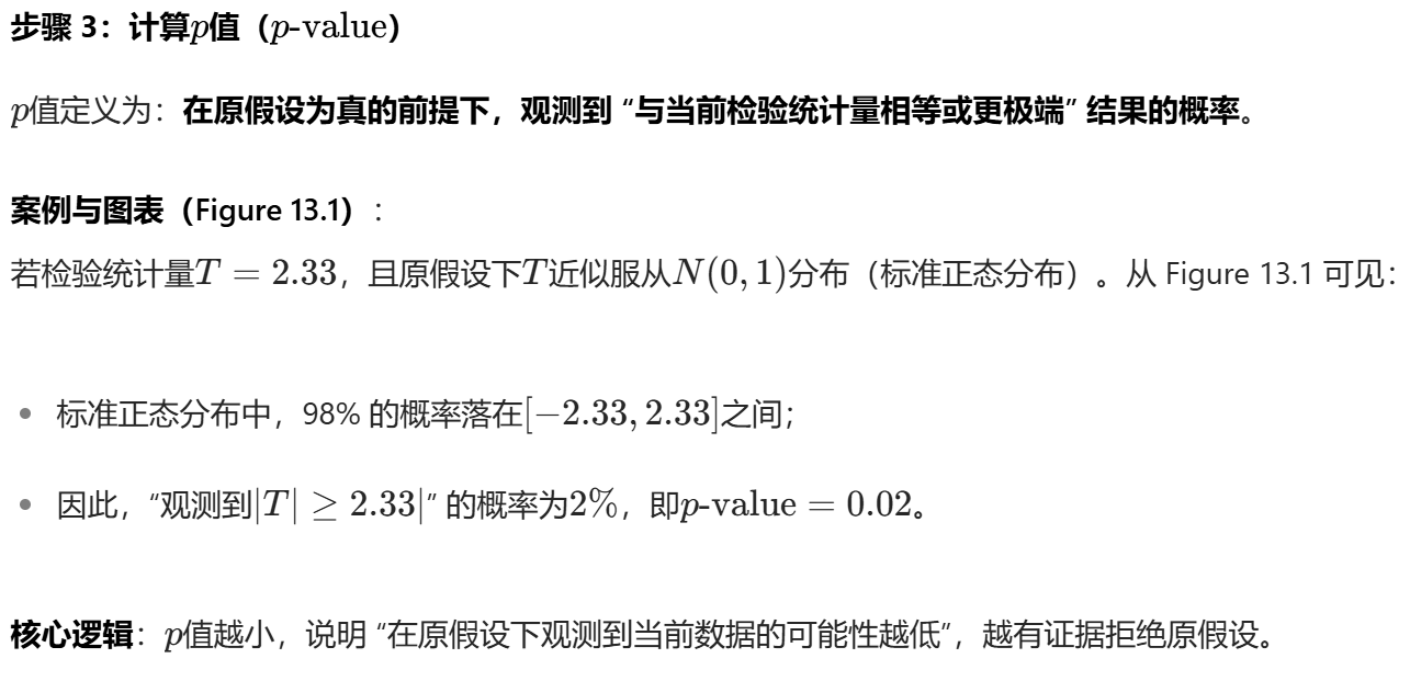 怎么使实验小鼠升血压大数据下的多重检验_https://www.jmylbn.com_新闻资讯_第3张