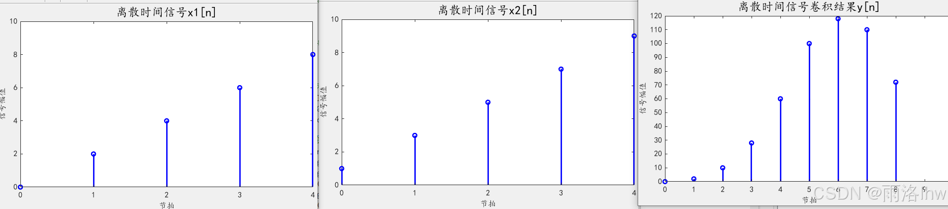 离散时间卷积结果
