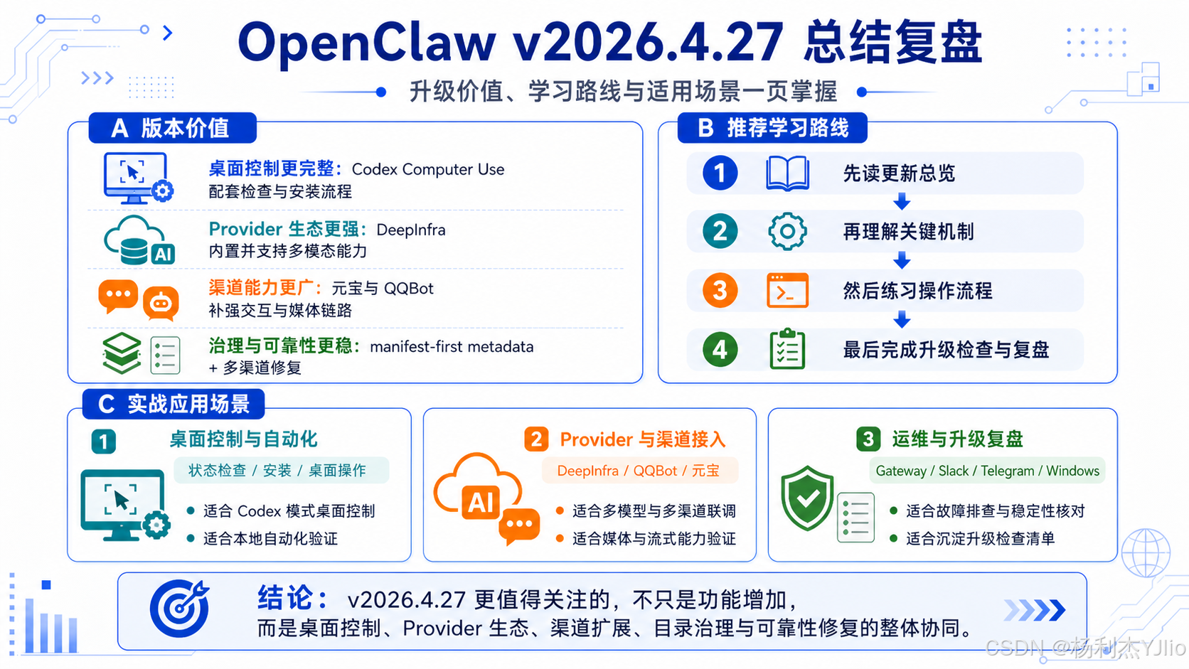 OpenClaw v2026.4.27 更新了哪些内容?Codex Computer Use、DeepInfra、QQBot 与可靠性修复深度 ...