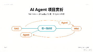 AI Agent 项目赏析:WeKnora——知识库是怎么长成一个 Agent 平台的?封面图
