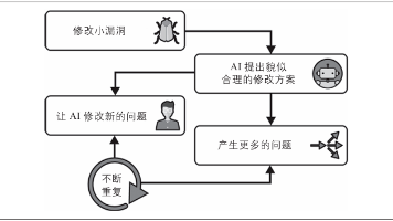 AI写代码变“埋雷”?Vibe Coding避坑与生存指南来了!封面图