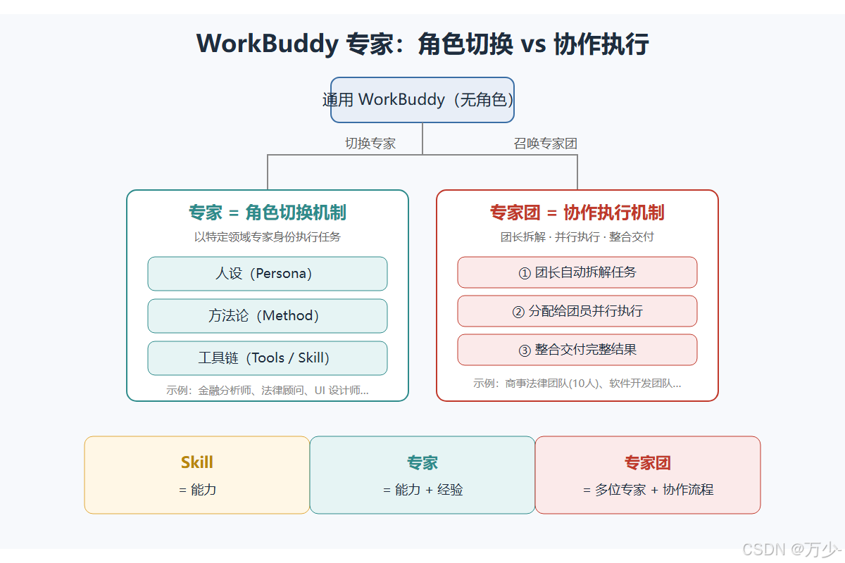 专家中心界面示意