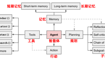 文章图片