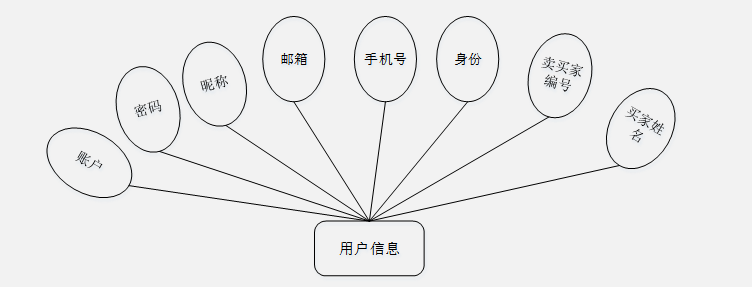 计算机毕业设计—23257 springboot 校园跳蚤市场管理系统（源码免费领）开题报告、任务书、毕设定制、毕设选题、课程作业、小程序、APP、大屏可视化、爬虫等
