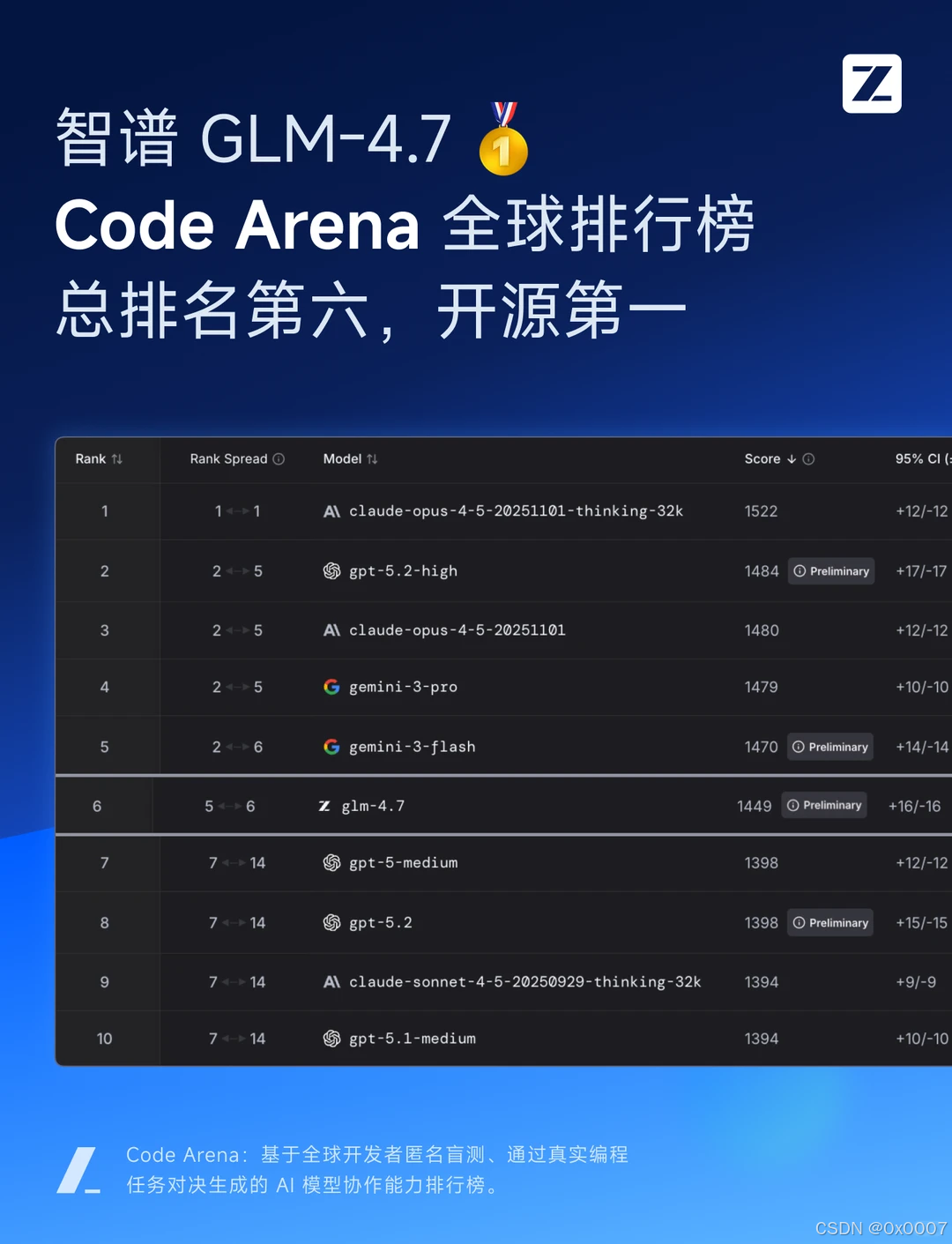 全球大模型第一股：智谱上市！_cursor 智谱的max-CSDN博客