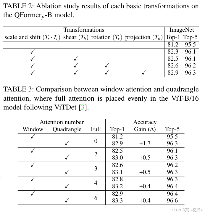 QFormer： Vision Transformer with Quadrangle Attention论文解读-CSDN博客