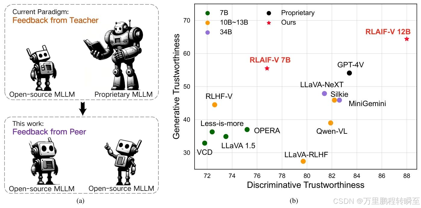在这里插入xxx描述