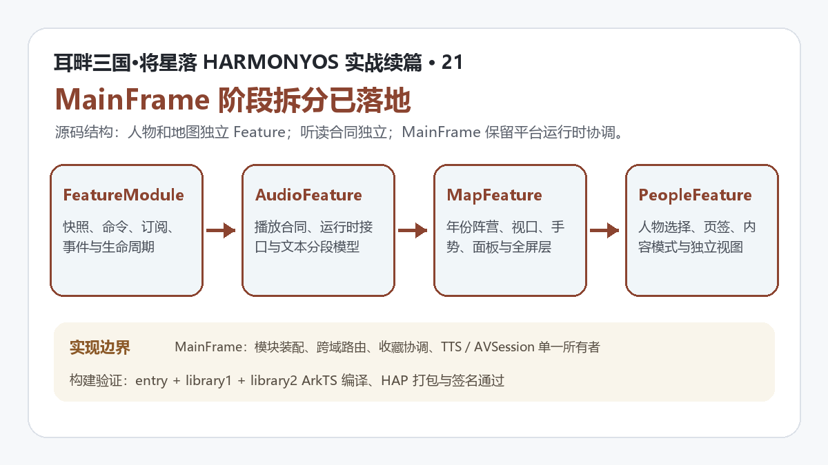 MainFrame 阶段拆分实现结构