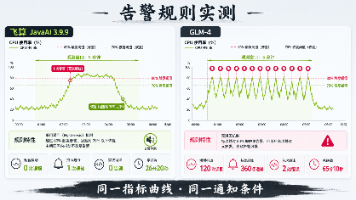 CPU 抖两分钟就报警?飞算 JavaAI 与 GLM-4 的告警规则复盘封面图