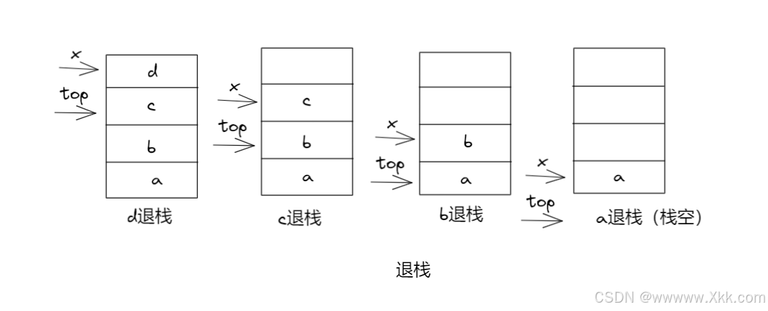 退栈