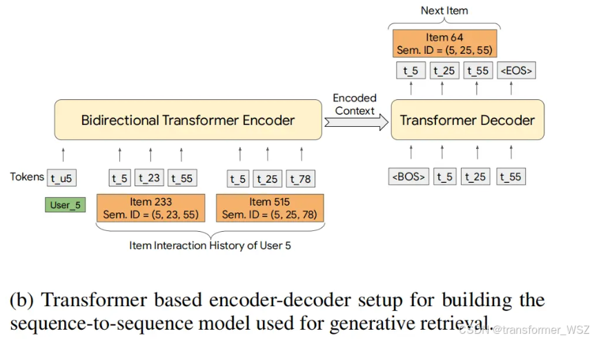 seq2seq