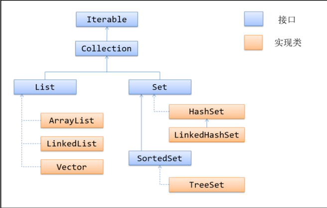 Java 集合框架全解析:从基础到实战的进阶指南-CSDN博客