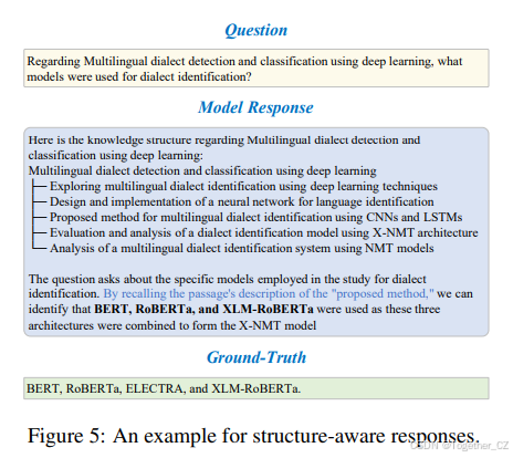 Structure-aware Domain Knowledge Injection for Large Language Models ...