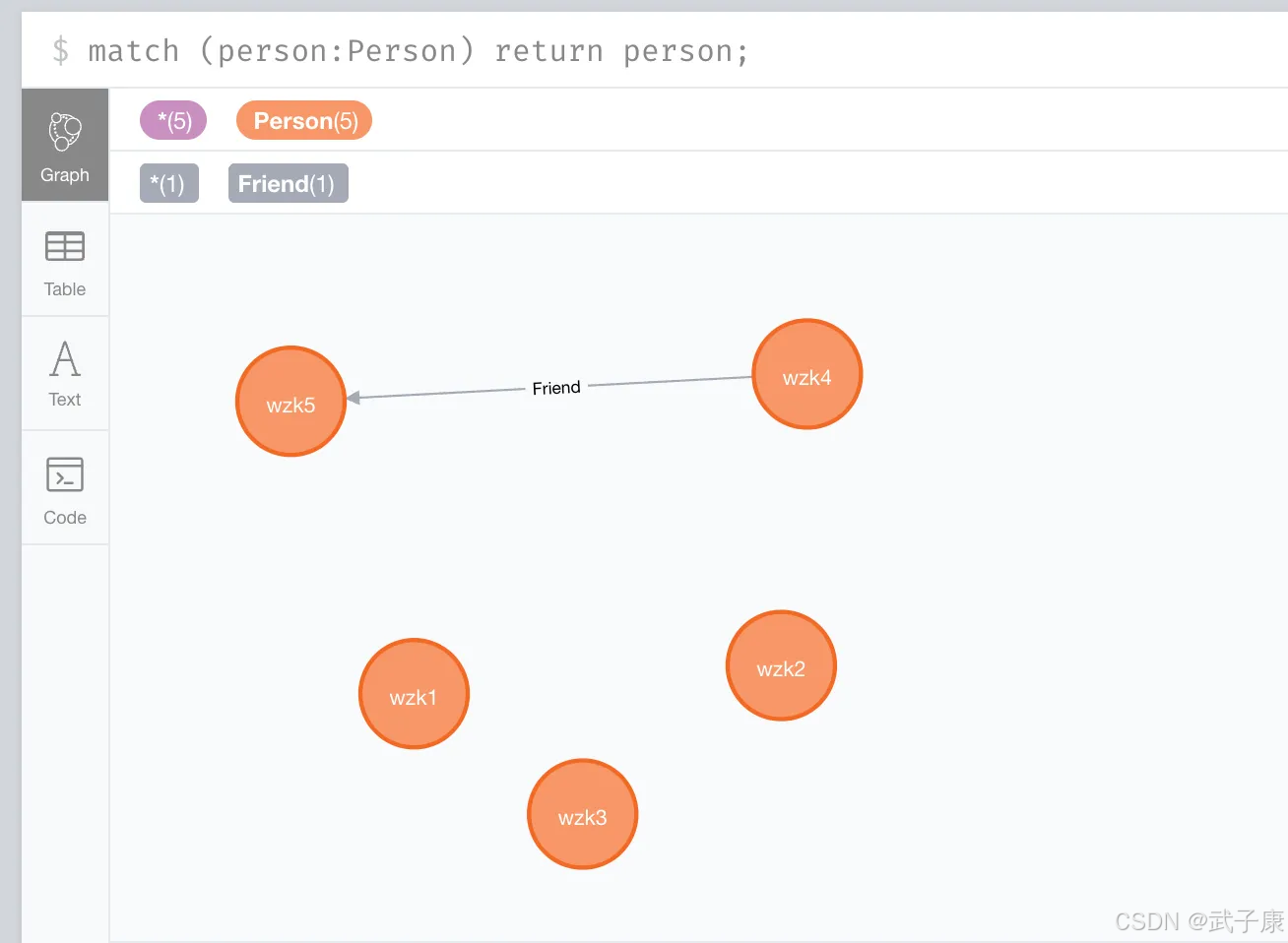 查询所有数据结果
