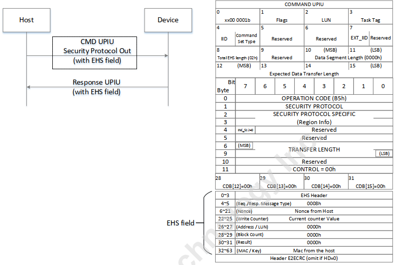 UFS之RPMB（二）_ufs rpmb-CSDN博客