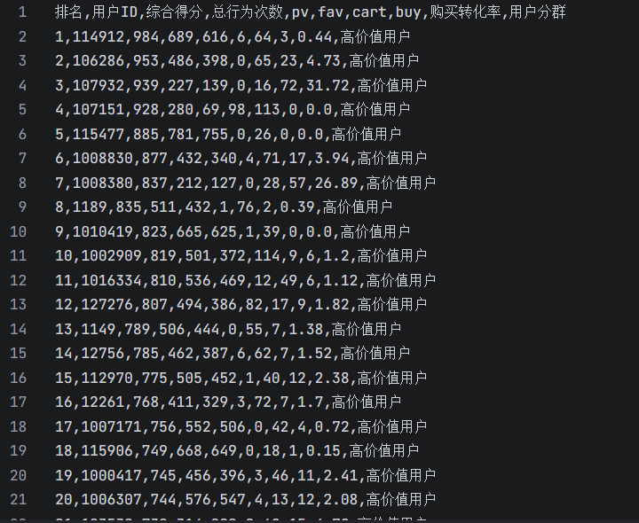 排名后的csv