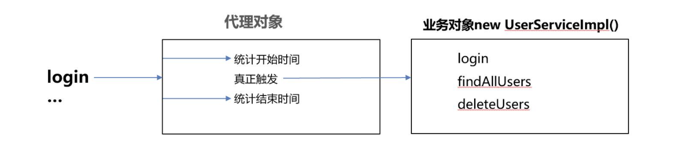 Spring的学习(三)-CSDN博客