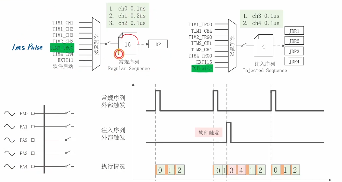 混合模式应用