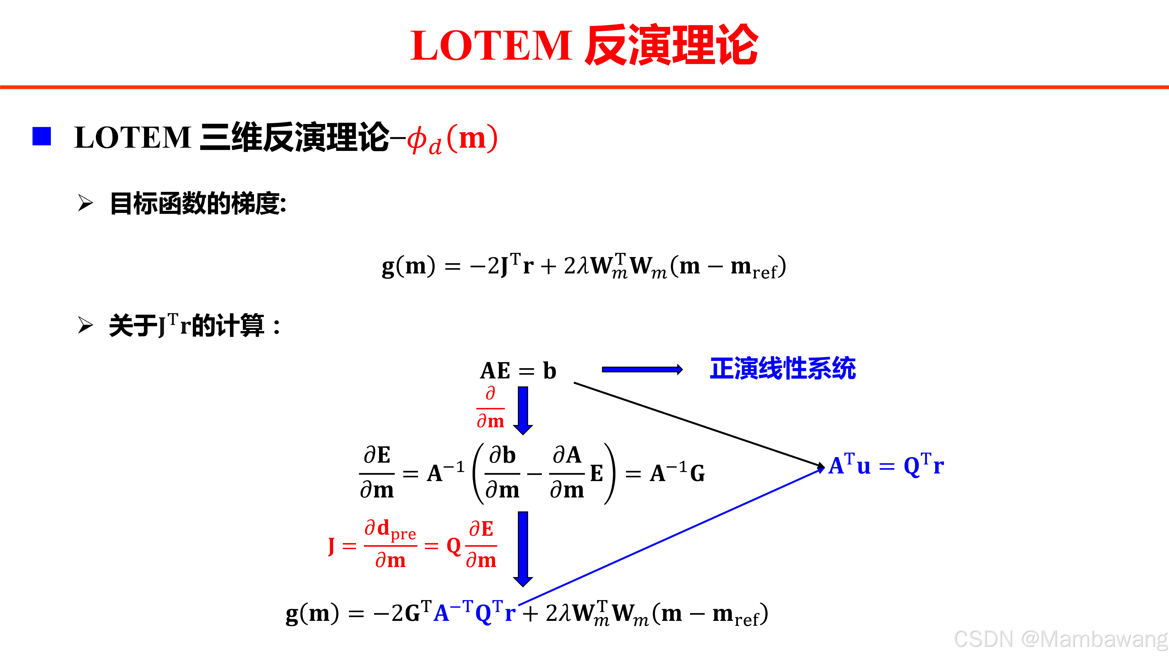 瞬变电磁三维正反演研发历程——反演_瞬变电磁反演软件-CSDN博客