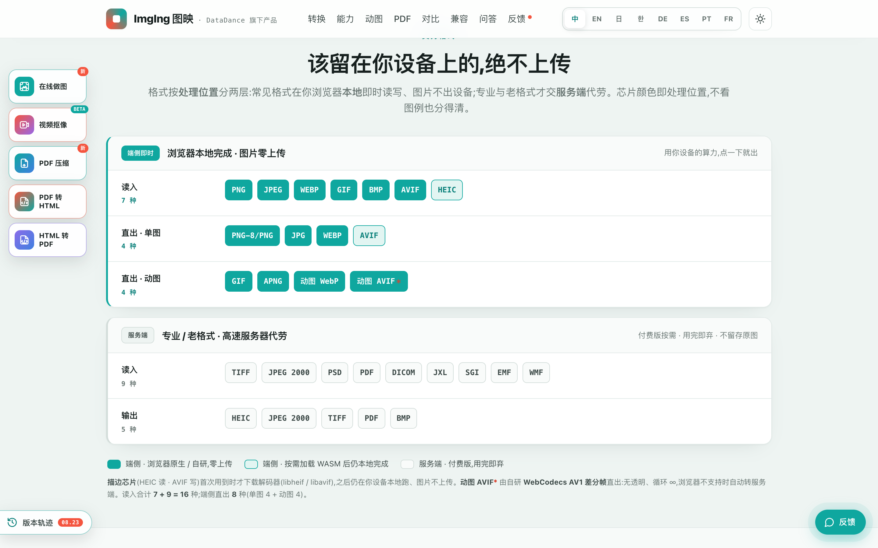 格式支持矩阵：颜色即处理位置