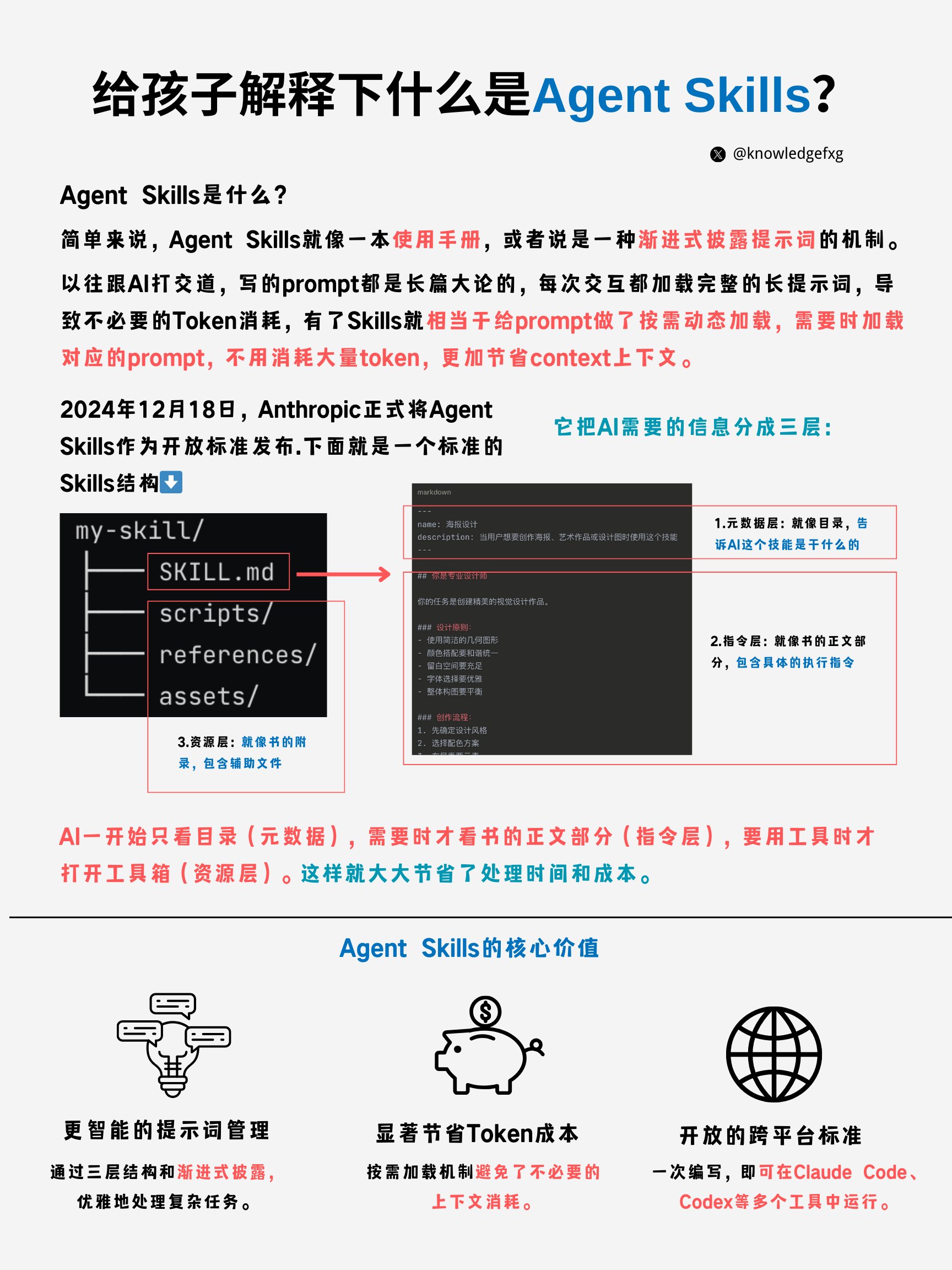 给孩子解释下什么是 Agent Skills