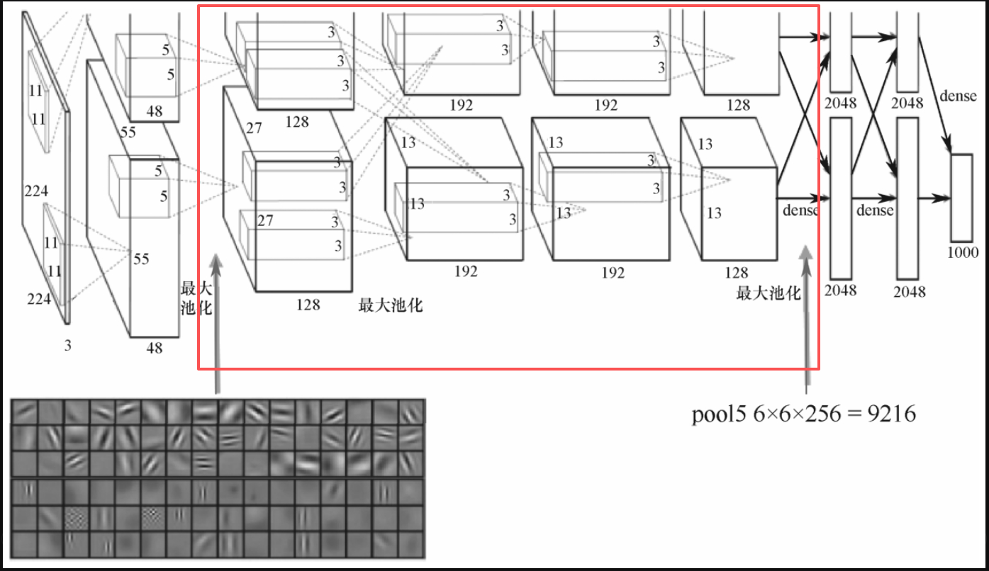 图5-3-4 CNN的网络结构