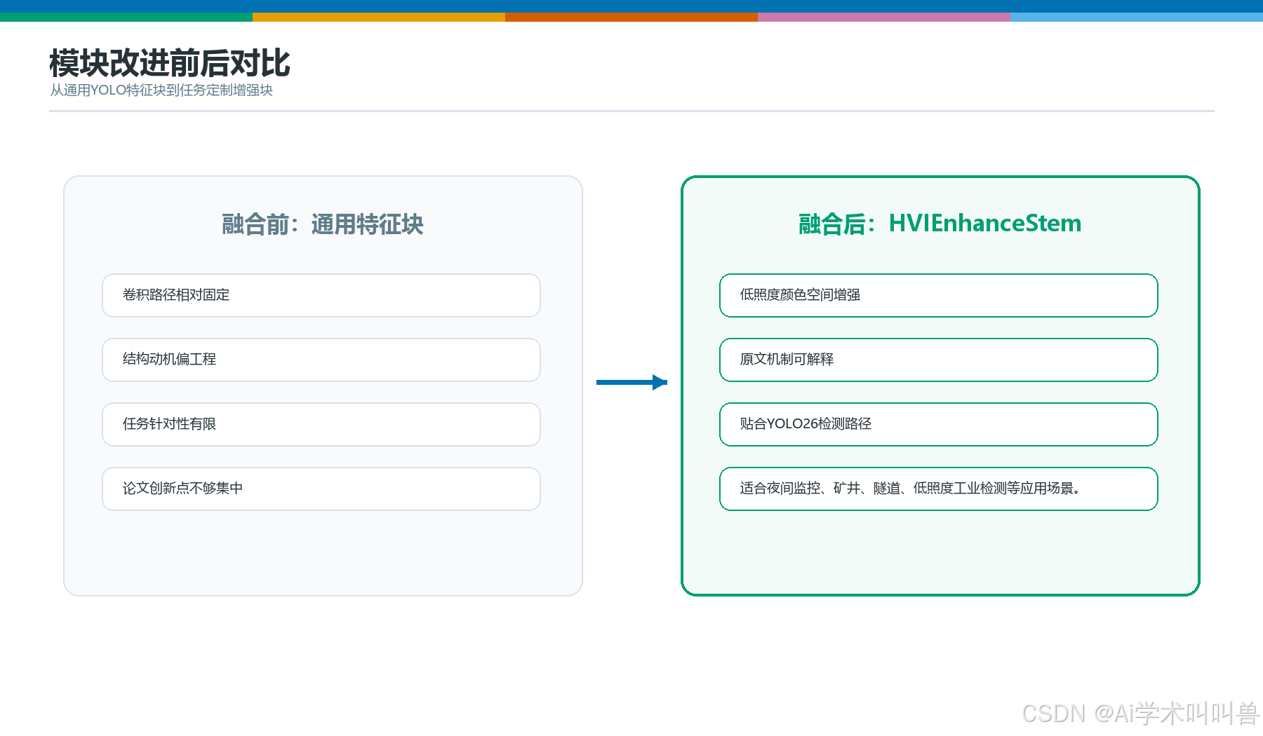 HVIEnhanceStem模块前后对比