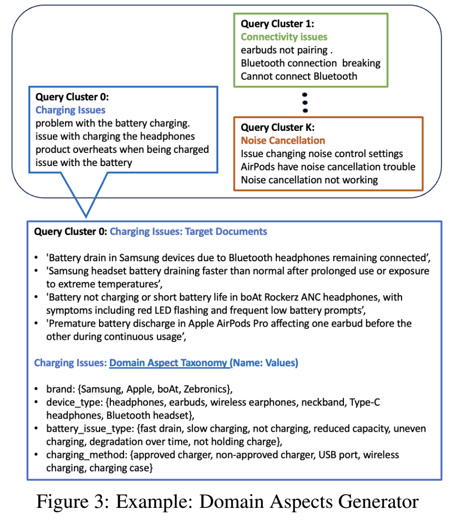 引导式问答-任务型对话澄清-ASK-CSDN博客