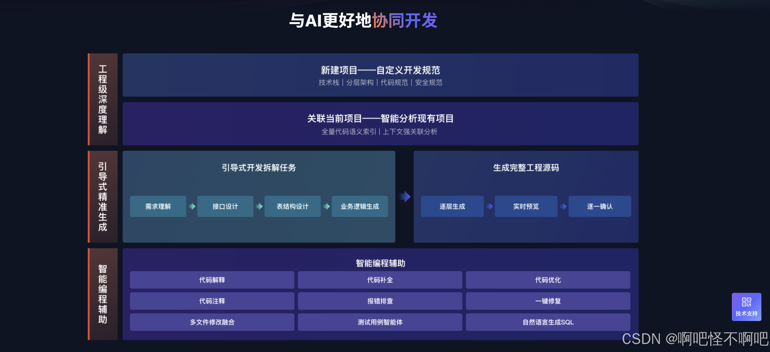 飞算 Java 开发实战手册：流程拆解・代码示例・深度对比