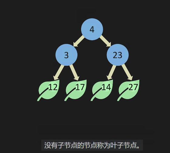 数据结构-树(一)树介绍、优缺点_数据结构树的特点-CSDN博客